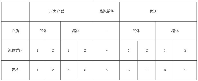 PED認證 PED認證