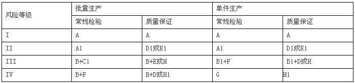壓力容器CE認證 壓力容器CE認證