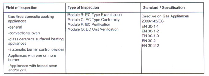 燃氣具CE認證 燃氣具CE認證