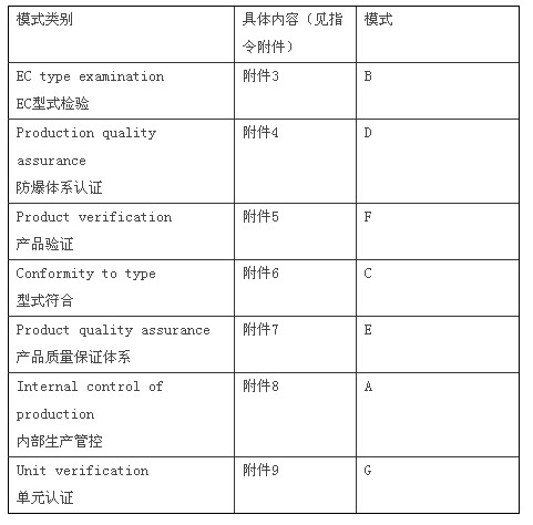 ATEX認(rèn)證 ATEX認(rèn)證