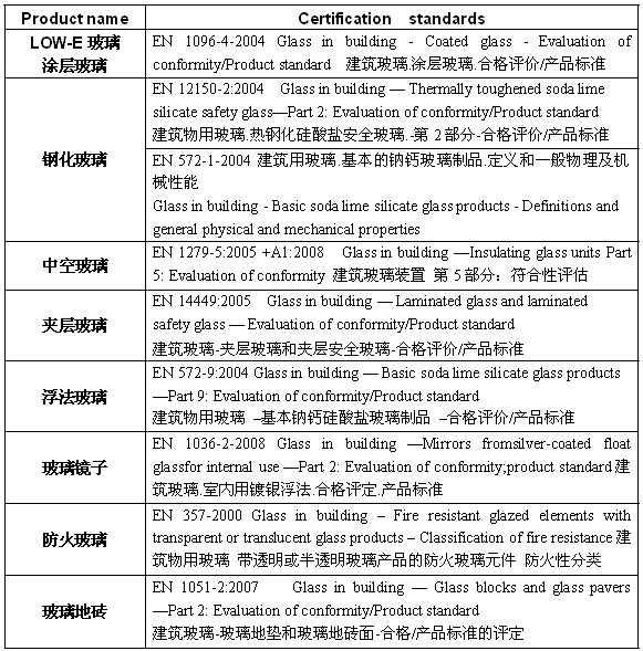 建筑玻璃CE認證 建筑玻璃CE認證