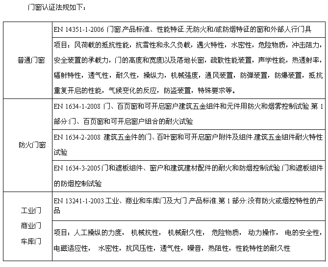 門窗CE認(rèn)證 門窗CE認(rèn)證